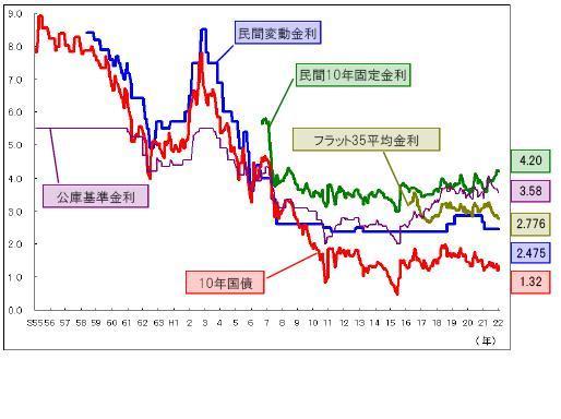 住宅ローン金利推移（グラフ）.JPG